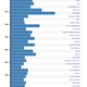 Illustration for article titled The Most Influential Movies of the Last Century According to Wikipedia